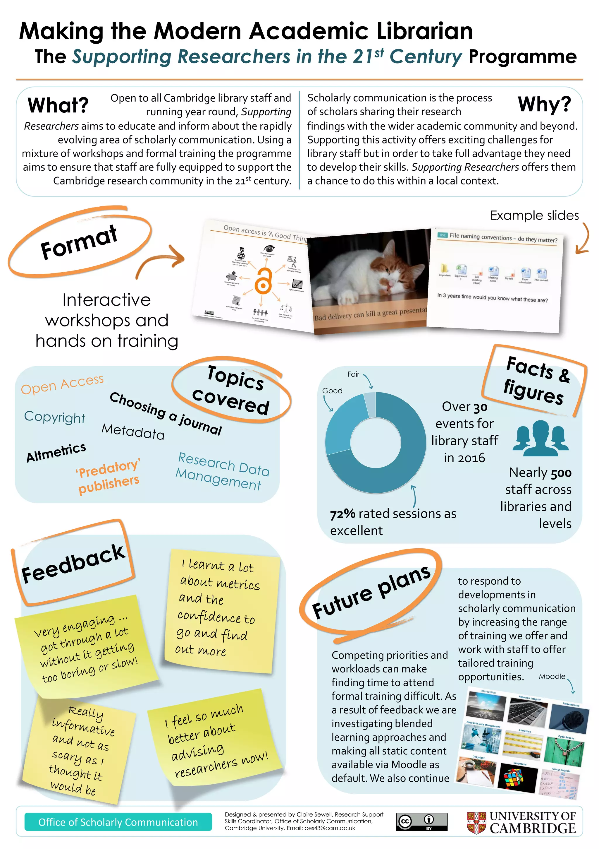 Making the Modern Academic Librarian
The Supporting Researchers in the 21st Century Programme
Good
Fair
Nearly 500
staff across
libraries and
levels
72% rated sessions as
excellent
Over 30
events for
library staff
in 2016
Interactive
workshops and
hands on training
Designed & presented by Claire Sewell, Research Support
Skills Coordinator, Office of Scholarly Communication,
Cambridge University. Email: ces43@cam.ac.uk
Competing priorities and
workloads can make
finding time to attend
formal training difficult. As
a result of feedback we are
investigating blended
learning approaches and
making all static content
available via Moodle as
default.We also continue
to respond to
developments in
scholarly communication
by increasing the range
of training we offer and
work with staff to offer
tailored training
opportunities.
What?
Open to all Cambridge library staff and
running year round, Supporting
Researchers aims to educate and inform about the rapidly
evolving area of scholarly communication. Using a
mixture of workshops and formal training the programme
aims to ensure that staff are fully equipped to support the
Cambridge research community in the 21st century.
Why?Scholarly communication is the process
of scholars sharing their research
findings with the wider academic community and beyond.
Supporting this activity offers exciting challenges for
library staff but in order to take full advantage they need
to develop their skills. Supporting Researchers offers them
a chance to do this within a local context.
Example slides
Office of Scholarly Communication
Moodle
