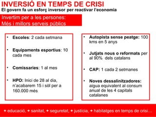 Escoles : 2 cada setmana Equipaments esportius : 10 cada mes Comissaries : 1 al mes HPO:  Inici de 28 al dia, n’acabarem 15 i sòl per a 160.000 més Autopista sense peatge:  100 kms en 5 anys Jutjats nous o reformats  per al 90%  dels catalans CAP:  1 cada 2 setmanes Noves dessalinitzadores:  aigua equivalent al consum anual de les 4 capitals catalanes Invertim per a les persones:  Més i millors serveis públics +  educació,  +  sanitat,  +  seguretat,  +  justícia,  +  habitatges en temps de crisi… INVERSIÓ EN TEMPS DE CRISI El govern fa un esforç inversor   per reactivar l’economia 