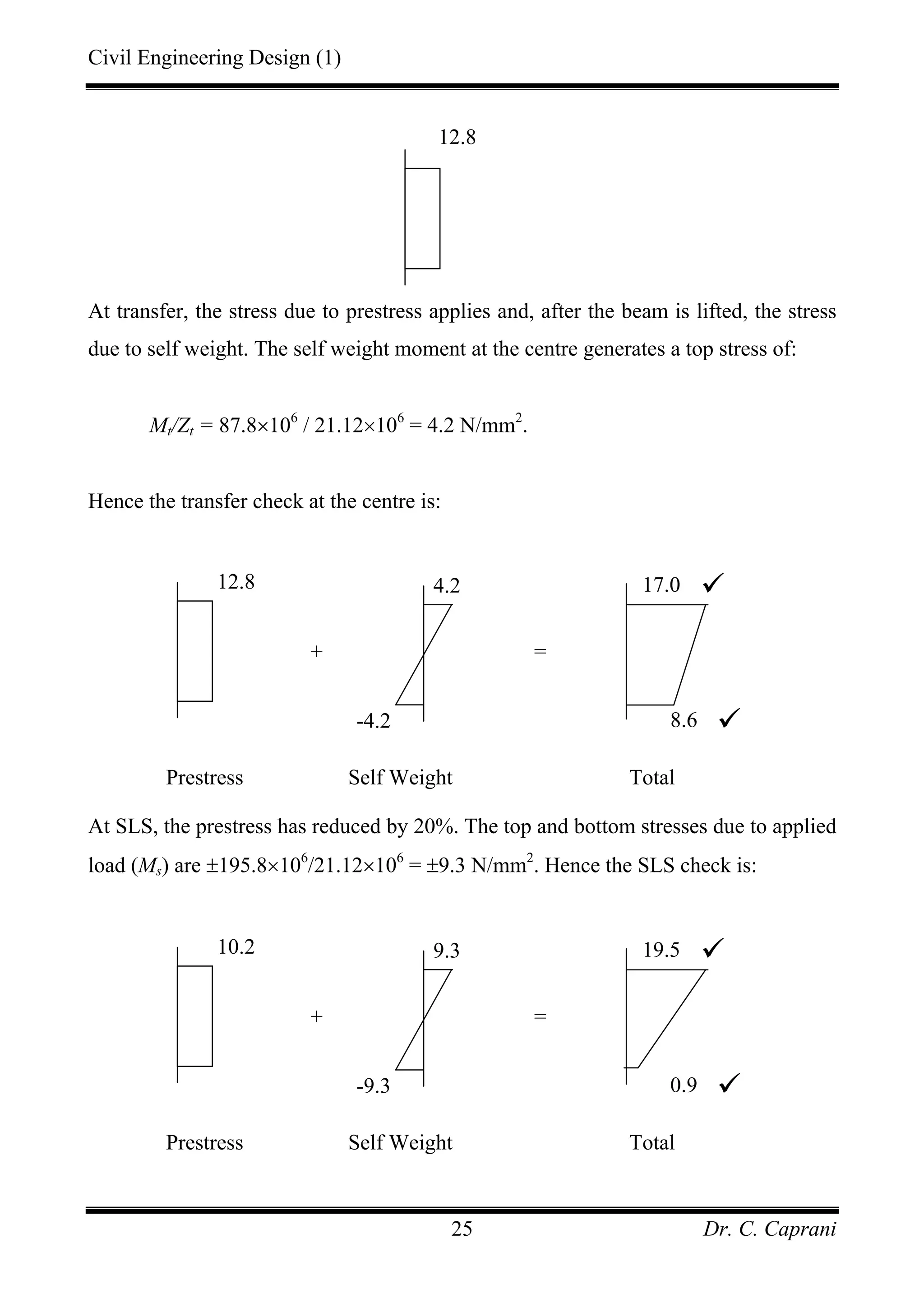 Civil Engineering Design (1)
Dr. C. Caprani25
At transfer, the stress due to prestress applies and, after the beam is lifted, the stress
due to self weight. The self weight moment at the centre generates a top stress of:
Mt/Zt = 87.8×106
/ 21.12×106
= 4.2 N/mm2
.
Hence the transfer check at the centre is:
At SLS, the prestress has reduced by 20%. The top and bottom stresses due to applied
load (Ms) are ±195.8×106
/21.12×106
= ±9.3 N/mm2
. Hence the SLS check is:
10.2 9.3
-9.3
19.5
0.9
+ =
Prestress Self Weight Total
12.8
12.8 4.2
-4.2
17.0
8.6
+ =
Prestress Self Weight Total
 