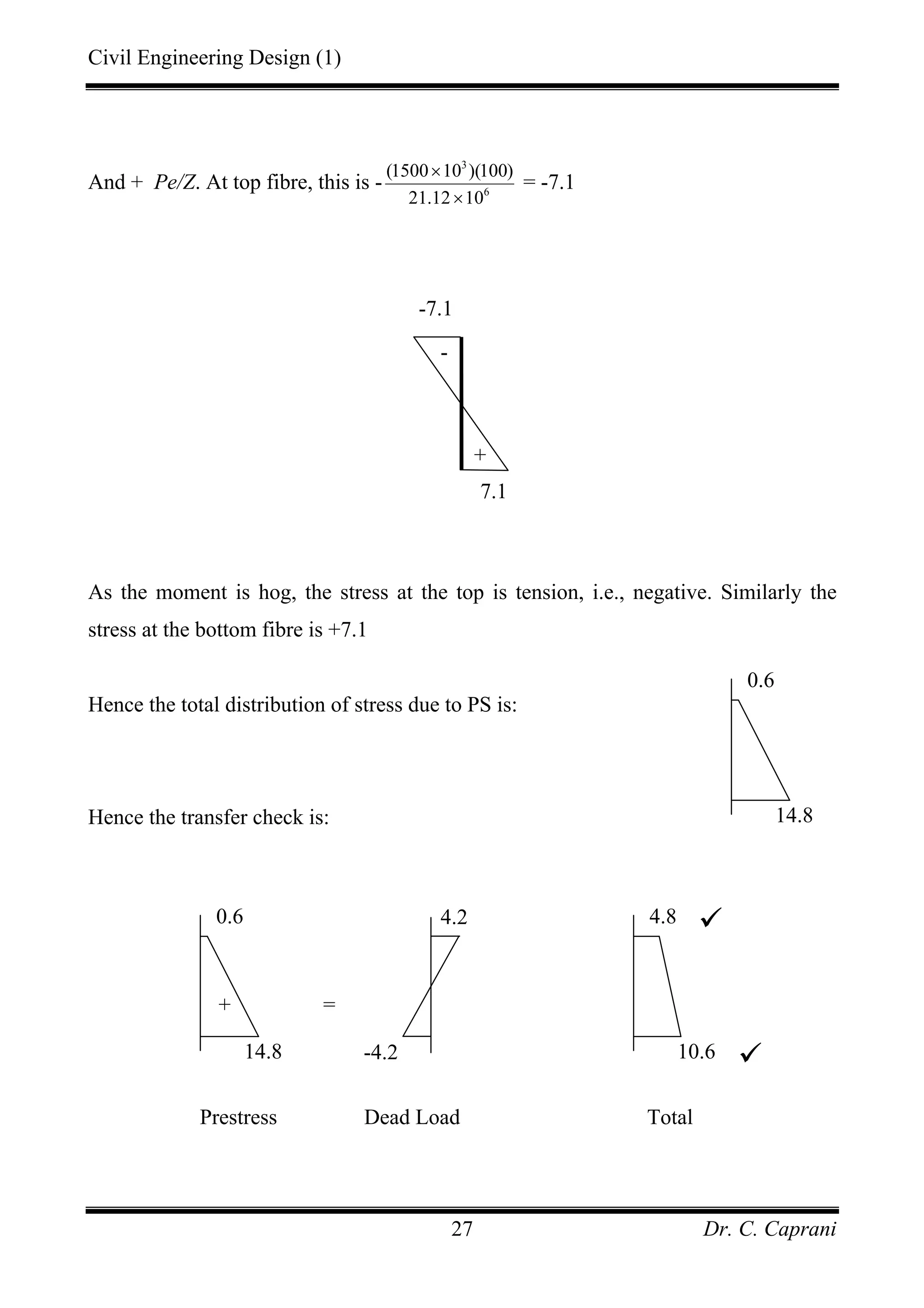 Civil Engineering Design (1)
Dr. C. Caprani27
And + Pe/Z. At top fibre, this is - 6
3
1012.21
)100)(101500(
×
×
= -7.1
As the moment is hog, the stress at the top is tension, i.e., negative. Similarly the
stress at the bottom fibre is +7.1
Hence the total distribution of stress due to PS is:
Hence the transfer check is:
+ =
Prestress Dead Load Total
+
-
-7.1
7.1
0.6
14.8
0.6
14.8
4.2
-4.2
4.8
10.6
 