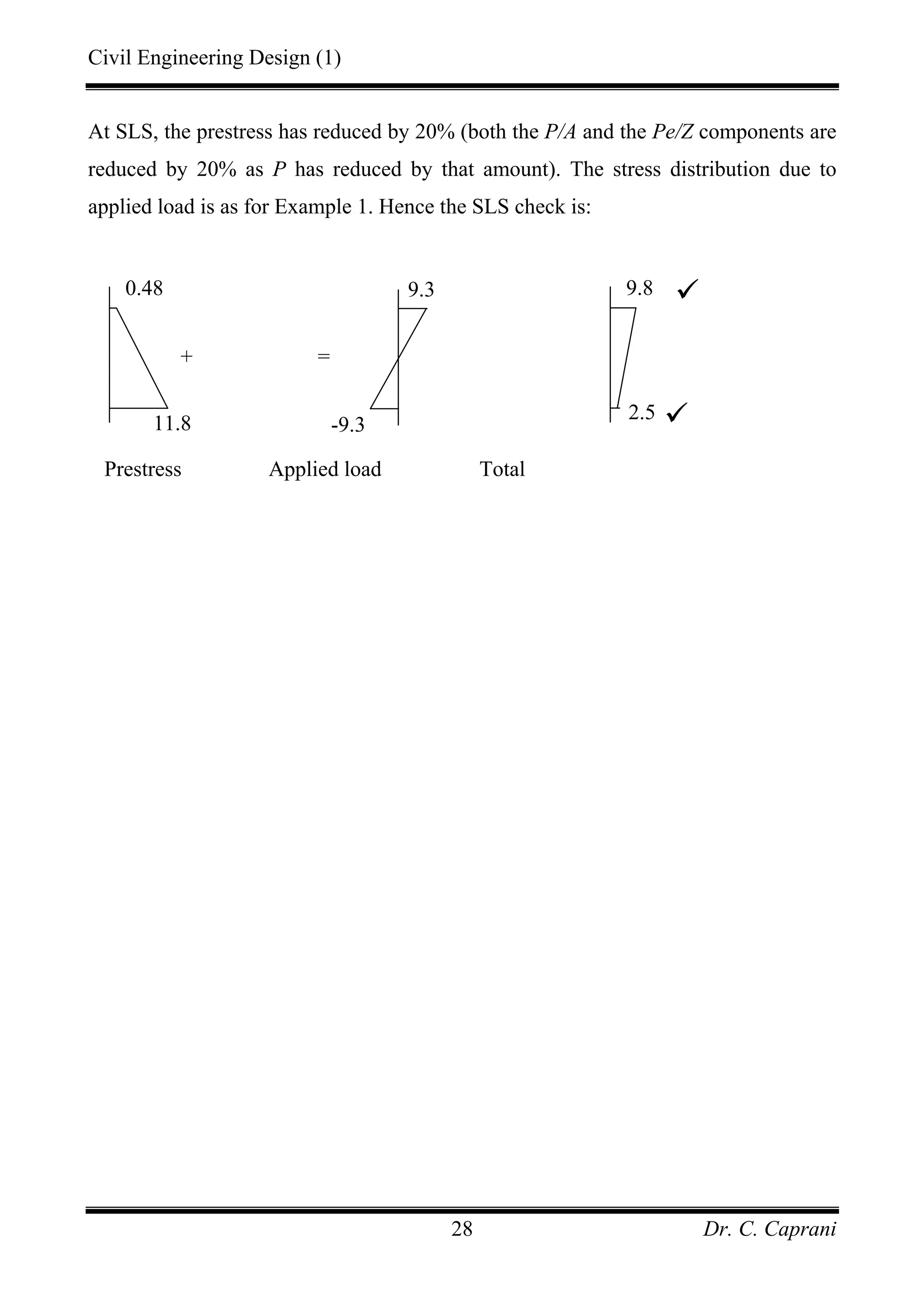 Civil Engineering Design (1)
Dr. C. Caprani28
At SLS, the prestress has reduced by 20% (both the P/A and the Pe/Z components are
reduced by 20% as P has reduced by that amount). The stress distribution due to
applied load is as for Example 1. Hence the SLS check is:
+ =
Prestress Applied load Total
0.48
11.8
9.3
-9.3
9.8
2.5
 