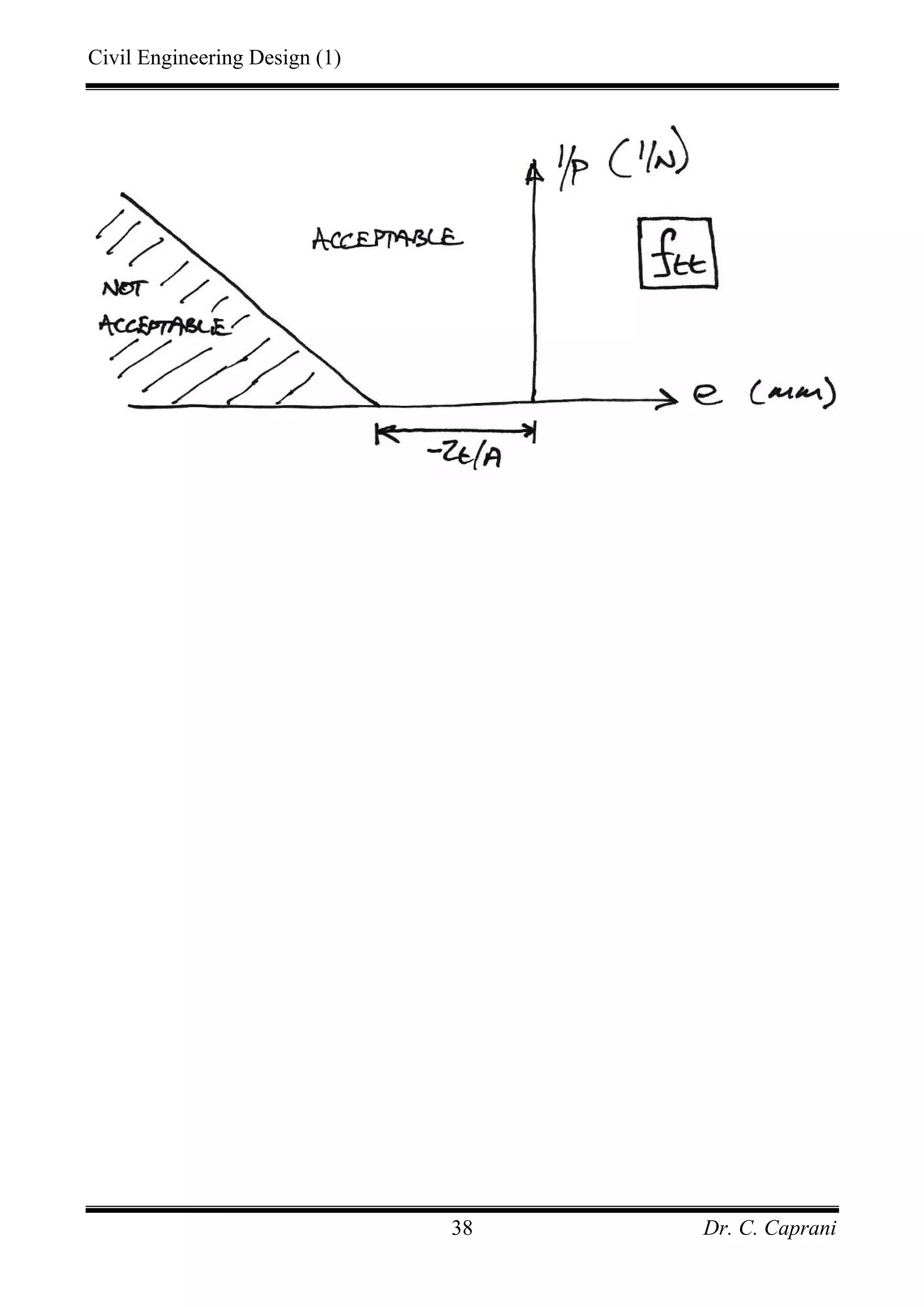 Civil Engineering Design (1)
Dr. C. Caprani38
 