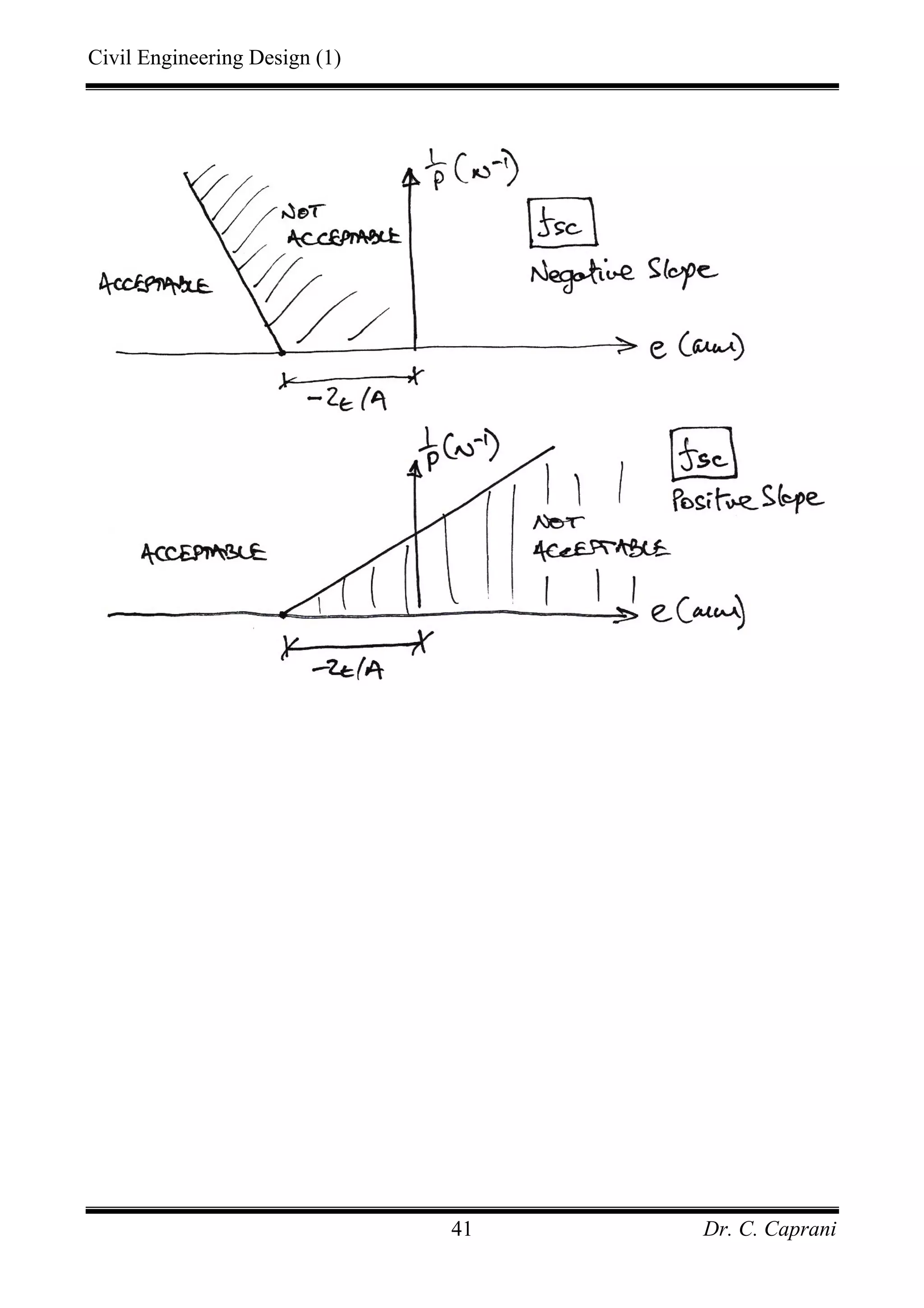 Civil Engineering Design (1)
Dr. C. Caprani41
 