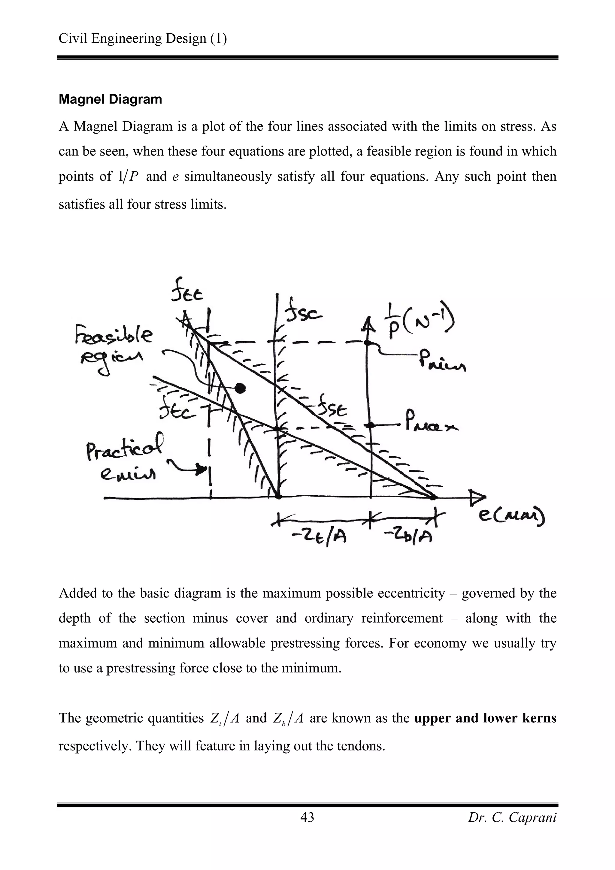 Civil Engineering Design (1)
Dr. C. Caprani43
Magnel Diagram
A Magnel Diagram is a plot of the four lines associated with the limits on stress. As
can be seen, when these four equations are plotted, a feasible region is found in which
points of 1 P and e simultaneously satisfy all four equations. Any such point then
satisfies all four stress limits.
Added to the basic diagram is the maximum possible eccentricity – governed by the
depth of the section minus cover and ordinary reinforcement – along with the
maximum and minimum allowable prestressing forces. For economy we usually try
to use a prestressing force close to the minimum.
The geometric quantities t
Z A and b
Z A are known as the upper and lower kerns
respectively. They will feature in laying out the tendons.
 