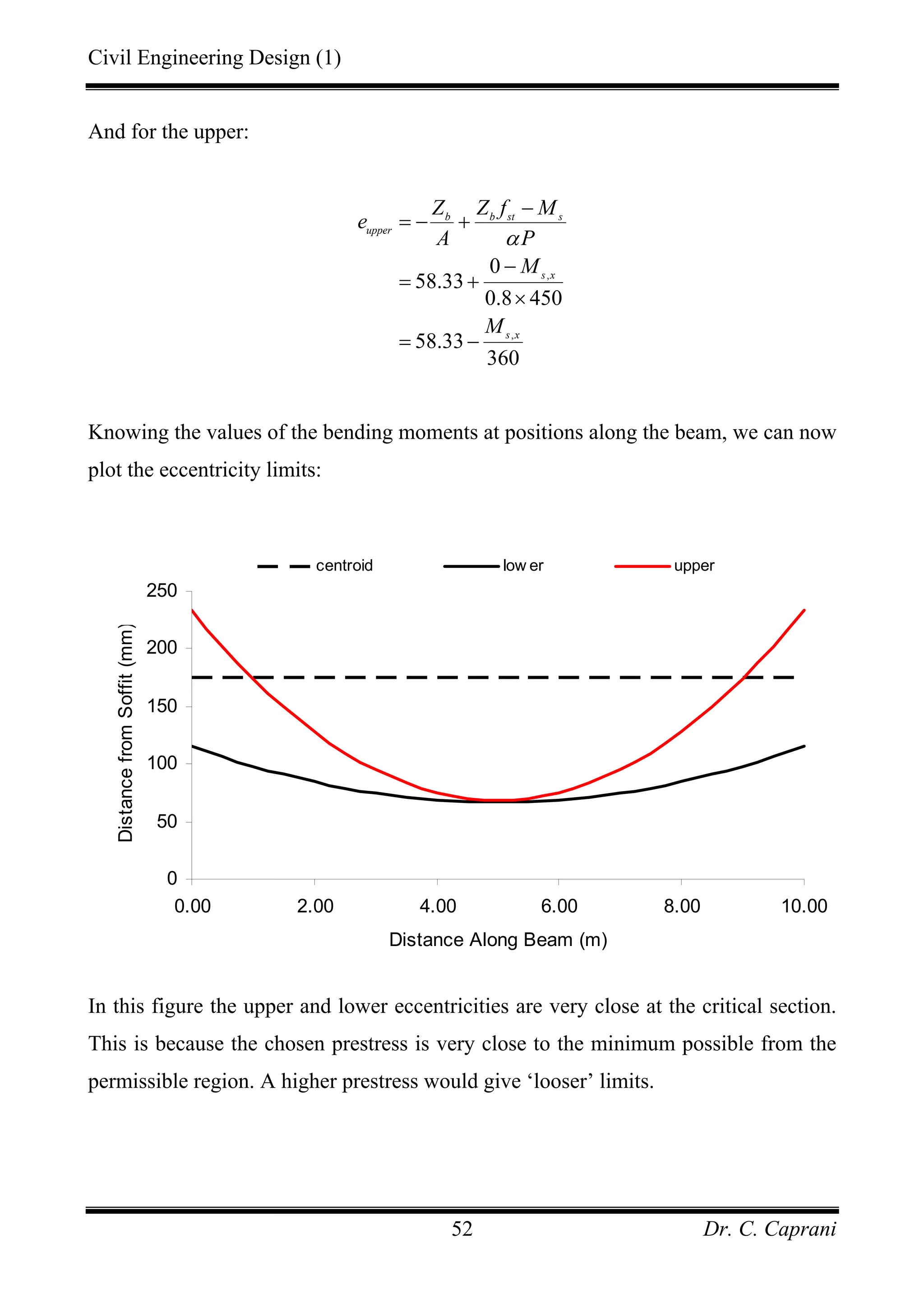 Civil Engineering Design (1)
Dr. C. Caprani52
And for the upper:
,
,
0
58.33
0.8 450
58.33
360
b b st s
upper
s x
s x
Z Z f M
e
A P
M
M
α
−
= − +
−
= +
×
= −
Knowing the values of the bending moments at positions along the beam, we can now
plot the eccentricity limits:
0
50
100
150
200
250
0.00 2.00 4.00 6.00 8.00 10.00
Distance Along Beam (m)
DistancefromSoffit(mm)
centroid low er upper
In this figure the upper and lower eccentricities are very close at the critical section.
This is because the chosen prestress is very close to the minimum possible from the
permissible region. A higher prestress would give ‘looser’ limits.
 