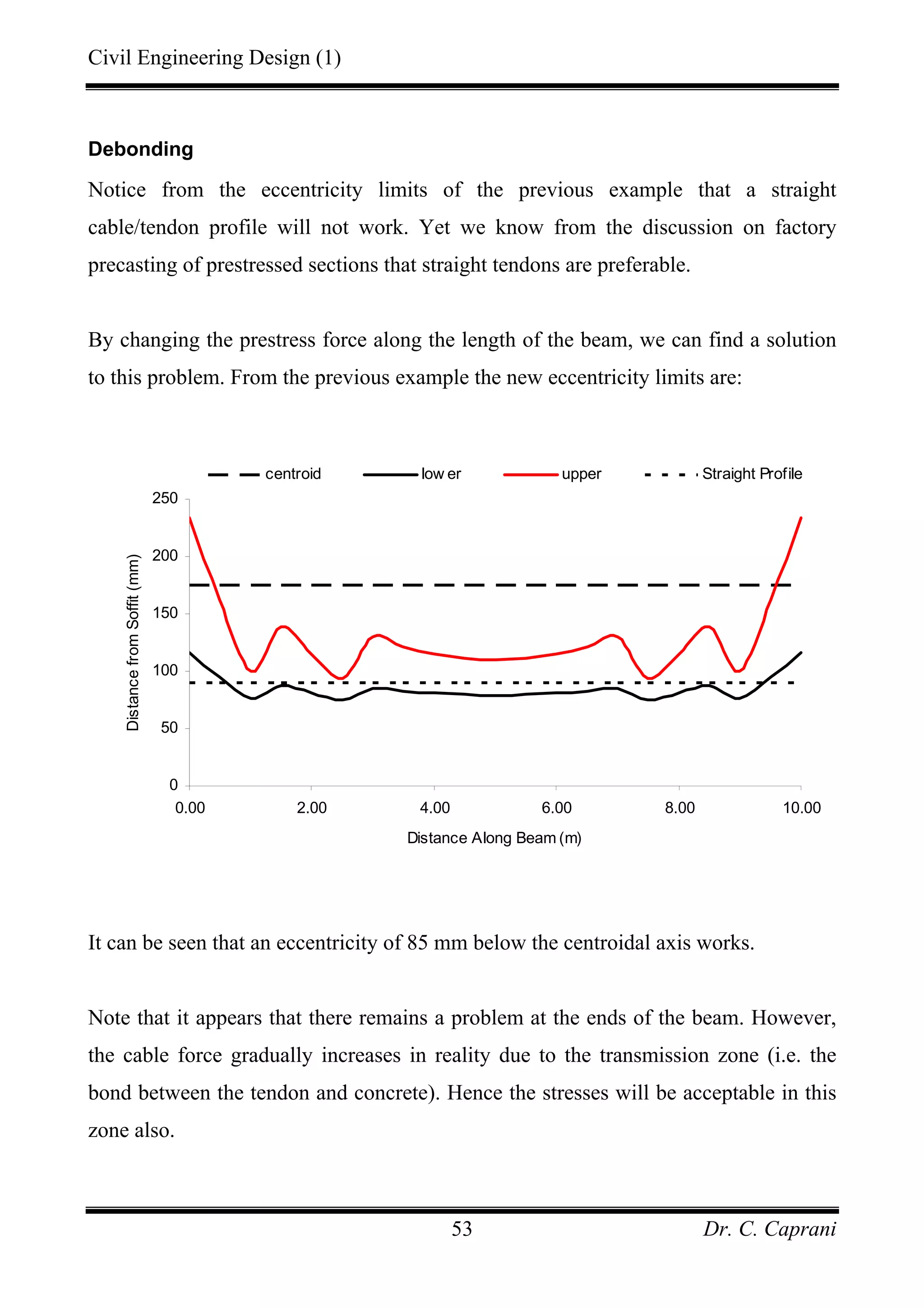 Civil Engineering Design (1)
Dr. C. Caprani53
Debonding
Notice from the eccentricity limits of the previous example that a straight
cable/tendon profile will not work. Yet we know from the discussion on factory
precasting of prestressed sections that straight tendons are preferable.
By changing the prestress force along the length of the beam, we can find a solution
to this problem. From the previous example the new eccentricity limits are:
0
50
100
150
200
250
0.00 2.00 4.00 6.00 8.00 10.00
Distance Along Beam (m)
DistancefromSoffit(mm)
centroid low er upper Straight Profile
It can be seen that an eccentricity of 85 mm below the centroidal axis works.
Note that it appears that there remains a problem at the ends of the beam. However,
the cable force gradually increases in reality due to the transmission zone (i.e. the
bond between the tendon and concrete). Hence the stresses will be acceptable in this
zone also.
 