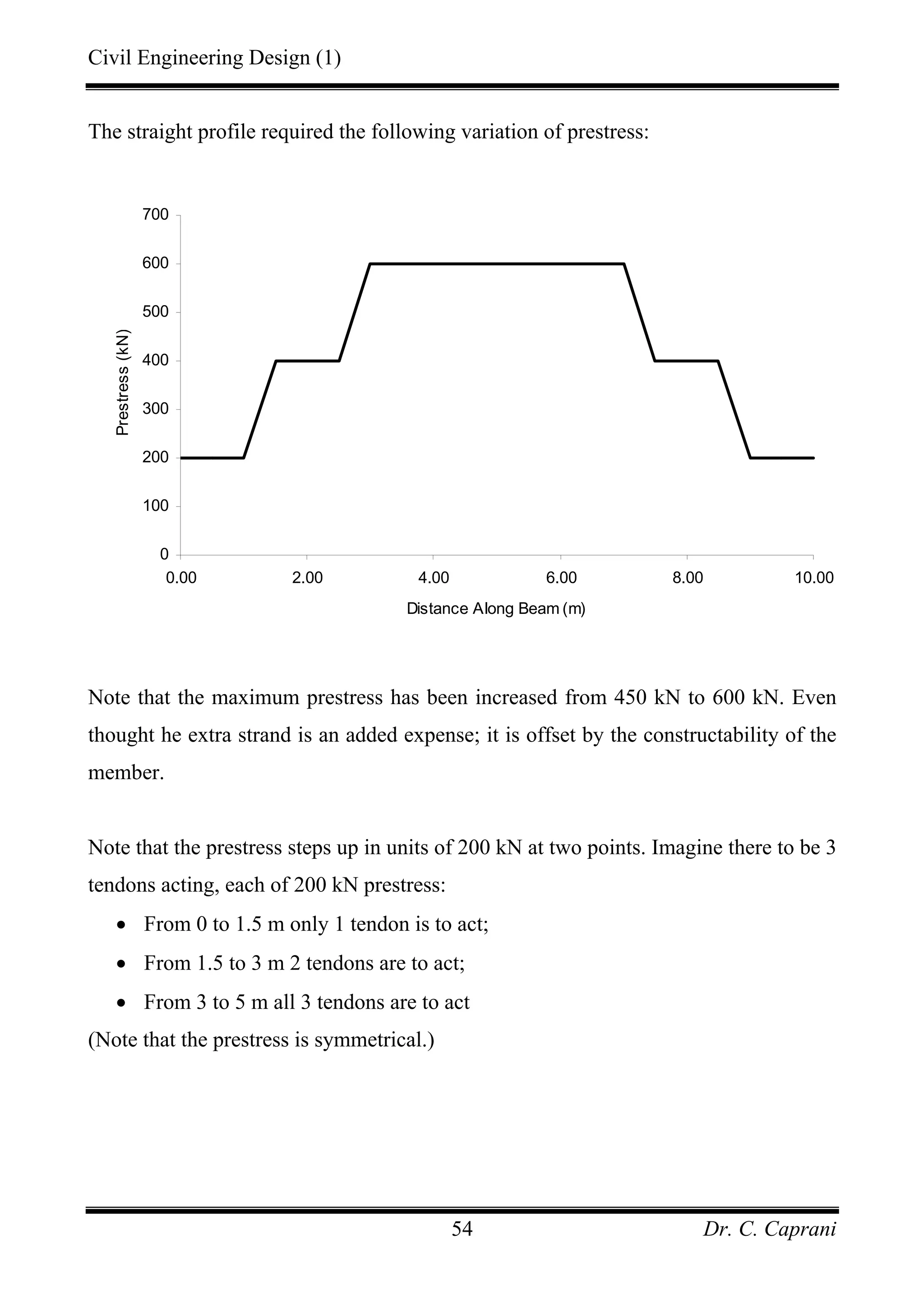 Civil Engineering Design (1)
Dr. C. Caprani54
The straight profile required the following variation of prestress:
0
100
200
300
400
500
600
700
0.00 2.00 4.00 6.00 8.00 10.00
Distance Along Beam (m)
Prestress(kN)
Note that the maximum prestress has been increased from 450 kN to 600 kN. Even
thought he extra strand is an added expense; it is offset by the constructability of the
member.
Note that the prestress steps up in units of 200 kN at two points. Imagine there to be 3
tendons acting, each of 200 kN prestress:
• From 0 to 1.5 m only 1 tendon is to act;
• From 1.5 to 3 m 2 tendons are to act;
• From 3 to 5 m all 3 tendons are to act
(Note that the prestress is symmetrical.)
 