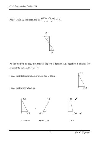 Civil Engineering Design (1)
Dr. C. Caprani27
And + Pe/Z. At top fibre, this is - 6
3
1012.21
)100)(101500(
×
×
= -7.1
As the moment is hog, the stress at the top is tension, i.e., negative. Similarly the
stress at the bottom fibre is +7.1
Hence the total distribution of stress due to PS is:
Hence the transfer check is:
+ =
Prestress Dead Load Total
+
-
-7.1
7.1
0.6
14.8
0.6
14.8
4.2
-4.2
4.8
10.6
 