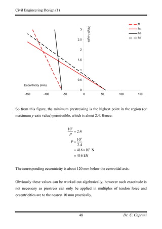 Civil Engineering Design (1)
Dr. C. Caprani48
0
0.5
1
1.5
2
2.5
3
-150 -100 -50 0 50 100 150
Eccentricity (mm)
106
/P(106
/N)
ftt
ftc
fsc
fst
So from this figure, the minimum prestressing is the highest point in the region (or
maximum y-axis value) permissible, which is about 2.4. Hence:
6
6
3
10
2.4
10
2.4
416 10 N
416 kN
P
P
=
=
= ×
=
The corresponding eccentricity is about 120 mm below the centroidal axis.
Obviously these values can be worked out algebraically, however such exactitude is
not necessary as prestress can only be applied in multiples of tendon force and
eccentricities are to the nearest 10 mm practically.
 