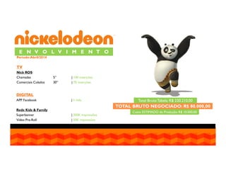 E N V O L V I M E N T O
Período: Abril/2014

TV
Nick ROS
Chamadas
Comerciais Colados

5”
30”

| 140 inserções
| 70 inserções

DIGITAL
APP Facebook
Rede Kids & Family
Superbanner
Vídeo Pre-Roll

| 1 mês

Total Bruto Tabela: R$ 230.210,00

TOTAL BRUTO NEGOCIADO: R$ 80.000,00
| 300K impressões
| 30K impressões

Custo ESTIMADO de Produção: R$ 10.000,00

 