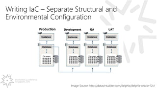 PowerShell Conference
Singapore 2016
Writing IaC – Separate Structural and
Environmental Configuration
Image Source: http://datavirtualizer.com/delphix/delphix-oracle-12c/
 