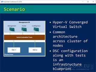 Scenario
• Hyper-V Converged
Virtual Switch
• Common
architecture
across cluster of
nodes
• DSC configuration
along with tests
is an
infrastructure
blueprint
 