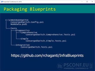 Packaging Blueprints
https://github.com/rchaganti/InfraBlueprints
 