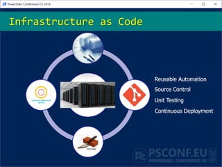Infrastructure as Code
Reusable Automation
Source Control
Unit Testing
Continuous Deployment
 