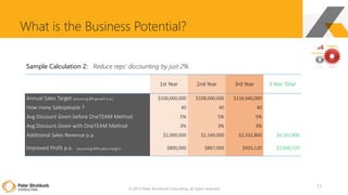 © 2014 Peter Strohkorb Consulting, all rights reserved
What is the Business Potential?
11
Sample Calculation 2: Reduce reps’ discounting by just 2%
1st Year 2nd Year 3rd Year 3 Year Total
Annual Sales Target (assuming 8% growth p.a.) $100,000,000 $108,000,000 $116,640,000
How many Salespeople ? 40 40 40
Avg Discount Given before OneTEAM Method 5% 5% 5%
Avg Discount Given with OneTEAM Method 3% 3% 3%
Additional Sales Revenue p.a. $2,000,000 $2,169,000 $2,332,800 $6,501,800
Improved Profit p.a. (assuming 40% sales margin) $800,000 $867,000 $933,120 $2,600,720
 