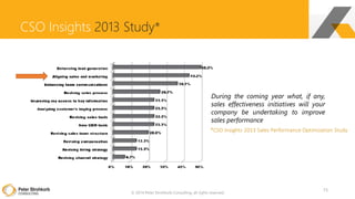 © 2014 Peter Strohkorb Consulting, all rights reserved
CSO Insights 2013 Study*
15
*CSO Insights 2013 Sales Performance Optimization Study
During the coming year what, if any,
sales effectiveness initiatives will your
company be undertaking to improve
sales performance
 