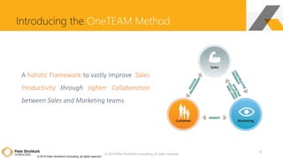 © 2014 Peter Strohkorb Consulting, all rights reserved
Introducing the OneTEAM Method
A holistic Framework to vastly improve Sales
Productivity through tighter Collaboration
between Sales and Marketing teams.
8
© 2014 Peter Strohkorb Consulting, all rights reserved
 