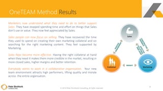 © 2014 Peter Strohkorb Consulting, all rights reserved
Marketers now understand what they need to do to better support
Sales. They have stopped spending time and effort on things that Sales
don’t use or value. They now feel appreciated by Sales.
Sales people can now focus on selling. They have recovered the time
they used to spend on creating their own marketing collateral and on
searching for the right marketing content. They feel supported by
Marketing.
Sales Reps become more effective. Having the right collateral at hand
when they need it makes them more credible in the market, resulting in
more closed sales, higher margins and better retention.
Everybody wants to work in a collaborative organisation. Your new
team environment attracts high performers, lifting quality and morale
across the entire organisation.
OneTEAM Method Results
9
 