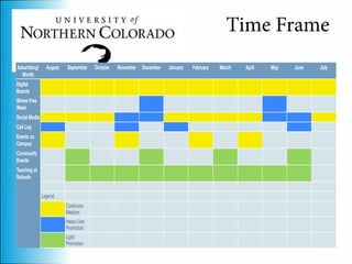 Time Frame
Advertising/     August   September   October   November   December   January   February   March   April   May   June   July
  Month
Digital
Boards
Stress Free
Week
Social Media
Call Log
Events on
Campus
Community
Events
Teaching at
Schools


               Legend:
                          Continuos
                          Medium
                          Heavy Use
                          Promotion
                          Light
                          Promotion
 