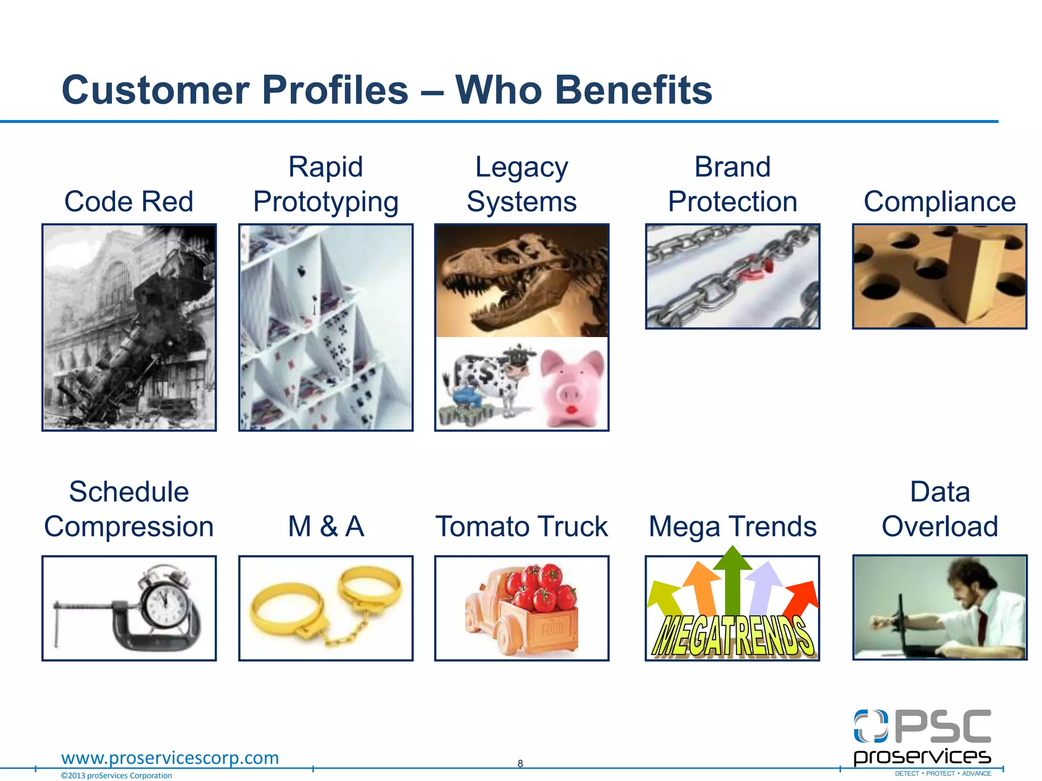 ©2013 proServices Corporation
www.proservicescorp.com
Customer Profiles – Who Benefits
8
Brand
Protection Compliance
M & A
Schedule
Compression
Code Red
Rapid
Prototyping
Legacy
Systems
Tomato Truck Mega Trends
Data
Overload
 