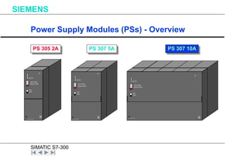 SIMATIC S7-300
Power Supply Modules (PSs) - Overview
PS 305 2A
365 - 0BA01- 0AA0
X 2
3 4
PS307
5A
DC 5V
VOLTAGE
SELECTOR
ON
OFF
PS 307 5A
307 - 1BA00- 0AA0
PS307
5A
X 2
3 4
DC 5V
VOLTAGE
SELECTOR
ON
OFF
307 - 1BA00- 0AA0
PS307
5A
X 2
3 4
DC 5V
VOLTAGE
SELECTOR
ON
OFF
PS 307 10A
SIEMENS
 