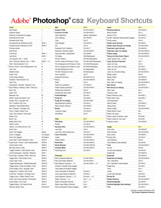 Adobe® Photoshop® CS2 Keyboard Shortcuts
    Tools                                                        Edit                                   Alt+E                          Layer                                       Alt+L
                                                             C                                                                     C
    Add Shape                                  +                 Assign Profile                         Ctrl+Alt+Shift+ [              Blending Options                            Ctrl+Shift+O
                                                             C
    Subtract Shape                             -                 Convert to Profile                     Ctrl+Alt+Shift+ ]              Bring Forward                               Ctrl+ ]
    Preserve Transparency (toggle)             /                 Clear (selection)                      Delete / Backspace             Bring to Front                              Ctrl+Shift+ ]
                                                                                                                                   N
    Decrease Brush Size                        [                 Color Settings                         Ctrl+Shift+K                   Create / Release Clipping Mask (toggle)     Ctrl+Alt+G
                                                                                                                                   N
    Increase Brush Size                        ]                 Copy                                   Ctrl+C                         Group Layers                                Ctrl+G
                                                                                                                                   C
    Decrease Brush Softness by 25%             Shift+ [          Copy Merged                            Ctrl+Shift+C                   Delete Layer (Group)                        Ctrl+Shift+ -
                                                                                                                                   C
    Increase Brush Hardness by 25%             Shift+ ]          Cut                                    Ctrl+X                         Delete Layer (Group) (no dialog)            Ctrl+Alt+Shift+ -
                                                                                                                                   C
    Previous Brush                             <                 Duplicate Free Transform               Ctrl+Alt+T                     Duplicate Layer (Group)                     Ctrl+Shift+Q
                                                                                                                                   C
    Next Brush                                 >                 Duplicate Transform Again              Ctrl+Alt+Shift+T               Duplicate Layer (no dialog)                 Ctrl+Alt+Shift+Q
                                                                                                                                   C
    First Brush                                Shift+ <          Fade (last filter / adjustment)        Ctrl+Shift+F                   Flatten Image                               Ctrl+Alt+Shift+0
                                                                                                                                   C
    Last Brush                                 Shift+ >          Fill Dialog                            Shift+Backspace                Group into New Smart Object                 Ctrl+Alt+Shift+H
    Tool Opacity 10% → 100%                    1→0               Fill from History                      Ctrl+Alt+Backspace             Layer Opacity 10% → 100%                    1→0
                                                                                                                                   C
    Flow / Airbrush Opacity 10% → 100%         Shift+1 → 0       Fill from History & Preserve Trans.    Ctrl+Alt+Shift+Backspace       Layer (Group) Properties                    Ctrl+ /
    Path / Direct Selection Tool               A                 Fill w/ Background & Preserve Trans.   Ctrl+Shift+Backspace           Layer via Copy                              Ctrl+J
N
    Brush / Pencil / Color Replacement Tool    B                 Fill w/ Foreground & Preserve Trans.   Alt+Shift+Backspace            Layer via Copy (with dialog)                Ctrl+Alt+J
    Crop Tool                                  C                 Fill with Background Color             Ctrl+Backspace                 Layer via Cut                               Ctrl+Shift+J
    Default Colors                             D                 Fill with Foreground Color             Alt+Backspace                  Layer via Cut (with dialog)                 Ctrl+Alt+Shift+J
    Eraser Tool                                E                 Free Transform                         Ctrl+T                         Merge Layers                                Ctrl+E
    Cycle Screen Modes                         F                 Keyboard Shortcuts                     Alt+Shift+Ctrl+K               Merge Visible                               Ctrl+Shift+E
                                                             N
    Gradient / Paint Bucket Tool               G                 Menus                                  Ctrl+Alt+Shift+M               New Layer                                   Ctrl+Shift+N
    Hand Tool                                  H                 Paste                                  Ctrl+V                         New Layer (no dialog)                       Ctrl+Alt+Shift+N
                                                                                                                                   C
    Eyedropper / Sampler / Measure Tool        I                 Paste Into (selection)                 Ctrl+Shift+V                   New Group                                   Ctrl+Shift+ +
N                                                                                                                                  C
    Spot Healing / Healing / Patch / Red Eye   J                 Paste Outside (selection)              Ctrl+Alt+Shift+V               New Group (no dialog)                       Ctrl+Alt+Shift+ +
    Slice Tool                                 K                 Preferences (General)                  Ctrl+K                         Next Layer                                  Alt+ ]
    Lasso Tool                                 L                 Preferences (last used)                Ctrl+Alt+K                     Previous Layer                              Alt+ [
                                                             C                                                                     N
    Marquee Tool                               M                 Preset Manager                         Ctrl+Alt+ /                    Select Previous Layer                       Alt+Shift+ [
                                                             C                                                                     N
    Notes / Audio Annotation Tool              N                 Purge All                              Ctrl+Shift+ '                  Select Next Layer                           Alt+Shift+ ]
                                                             C
    Dodge / Burn / Sponge Tool                 O                 Purge All (no dialog)                  Ctrl+Alt+Shift+ '              Send Backward                               Ctrl+ [
    Pen / Freeform Pen Tool                    P                 Step Backward (History)                Ctrl+Alt+Z                     Send to Back                                Ctrl+Shift+ [
    Standard / Quick Mask Mode                 Q                 Step Forward (History)                 Ctrl+Shift+Z                   Stamp Down                                  Ctrl+Alt+E
                                                             C
    Blur / Sharpen / Smudge Tool               R                 Stroke                                 Ctrl+Alt+H                     Stamp Visible                               Ctrl+Alt+Shift+E
                                                                                                                                   N
    Clone / Pattern Stamp Tool                 S                 Transform Again                        Ctrl+Shift+T                   Select Bottom Layer                         Alt+ ,
                                                                                                                                   N
    Type Tool (Vertical / Horizontal)          T                 Undo/Redo                              Ctrl+Z                         Select Top Layer                            Alt+ .
                                                                                                                                   N
    Shape Tool                                 U                                                                                       Select Layers to Bottom Layer               Alt+Shift+ ,
                                                                                                                                   N
    Move Tool                                  V                 Filter                                 Alt+T                          Select Layers to Top Layer                  Alt+Shift+ .
                                                             C                                                                     N
    Magic Wand Tool                            W                 Add Noise                              Ctrl+Alt+Shift+Z               Ungroup Layers                              Ctrl+Shift+G
    Switch Colors                              X                 Extract                                Ctrl+Alt+X
                                                             C
    History / Art History Brush Tool           Y                 Gaussian Blur                          Ctrl+Alt+Shift+G               Image                                       Alt+I
    Zoom Tool                                  Z                 Last Filter                            Ctrl+F                         Auto Color                                  Ctrl+Shift+B
    Hand Tool (toggle)                         Space             Last Filter (show dialog box)          Ctrl+Alt+F                     Auto Contrast                               Ctrl+Alt+Shift+L
                                                             C
    Zoom In (toggle)                           Ctrl+Space        Lens Correction                        Ctrl+Alt+Shift+Y               Auto Levels                                 Ctrl+Shift+L
                                                                                                                                   N
    Zoom Out (toggle)                          Alt+Space         Liquify                                Ctrl+Shift+X                   Canvas Size                                 Ctrl+Alt+C
    Cycle Path / Direct Selection Tools        Shift+A           Pattern Maker                          Ctrl+Alt+Shift+X               Color Balance                               Ctrl+B
N                                                            C
    Cycle Brush / Pencil / Color Replacement   Shift+B           Smart Blur                             Ctrl+Alt+Shift+D               Color Balance (last settings)               Ctrl+Alt+B
                                                             C                                                                     C
    Cycle Eraser Tools                         Shift+E           Smart Sharpen                          Ctrl+Alt+Shift+W               Crop                                        Ctrl+Alt+Shift+C
                                                             C
    Menubar (show / hide)                      Shift+F           Unsharp Mask                           Ctrl+Alt+Shift+U               Curves                                      Ctrl+M
                                                             N
    Toggle Gradient / Paint Bucket Tools       Shift+G           Vanishing Point                        Ctrl+Alt+V                     Curves (last settings)                      Ctrl+Alt+M
    Cycle Eyedropper / Sampler / Measure       Shift+ I                                                                                Desaturate                                  Ctrl+Shift+U
N                                                                                                                                  C
    Cycle Spot / Healing / Patch / Red Eye     Shift+J           Channels                                                              Duplicate                                   Ctrl+Shift+A
                                                             N                                                                     C
    Toggle Slice / Slice Select Tools          Shift+K           Add Composite Selection                Ctrl+Alt+Shift+ ~              Duplicate (no dialog)                       Ctrl+Alt+Shift+A
                                                             N
    Cycle Lasso Tools                          Shift+L           Add Layer Mask Selection               Ctrl+Alt+Shift+               Hue / Saturation                            Ctrl+U
                                                             N
    Toggle Rectangular / Elliptical Marquee    Shift+M           Add Selection Channel 1 → 9            Ctrl+Alt+Shift+1 → 9           Hue / Saturation (last settings)            Ctrl+Alt+U
                                                                                                                                   N
    Toggle Notes / Audio Annotation Tools      Shift+N           Channel / Rubylith View (toggle)       ~                              Image Size                                  Ctrl+Alt+I
    Cycle Dodge / Burn / Sponge Tools          Shift+O           Layer Mask as Rubylith (toggle)                                      Invert                                      Ctrl+ I
    Toggle Pen / Freeform Pen Tools            Shift+P           Load Composite as Selection            Ctrl+Alt+ ~                    Levels                                      Ctrl+L
    Cycle Blur / Sharpen / Smudge Tools        Shift+R           Load Layer Mask as Selection           Ctrl+Alt+                     Levels (last settings)                      Ctrl+Alt+L
                                                                                                                                   C
    Toggle Clone / Pattern Stamp Tools         Shift+S           Load Selection Channel 1 → 9           Ctrl+Alt+1 → 9                 Reveal All                                  Ctrl+Alt+R
                                                                                                                                   C
    Cycle Type Tools (Vertical / Horizontal)   Shift+T           Select Channel 1 → 9                   Ctrl+1 → 9                     Rotate Arbitrary                            Ctrl+Alt+Shift+R
                                                                                                                                   C
    Cycle Shape / Line Tools                   Shift+U           Select Composite Channel               Ctrl+ ~                        Shadow/Highlight                            Ctrl+Shift+ /
                                                                                                                                   C
    Toggle History / Art History Brush         Shift+Y           Select Layer Mask (Channel)            Ctrl+                         Shadow/Highlight (last settings)            Ctrl+Alt+Shift+ /
                                                                                                                                   C
    Airbrush (Brush Tool)                      Alt+Shift+P       Show Composite Channel (toggle)        Shift+ ~                       Trim                                        Ctrl+Alt+Y

                                                                                                                                                                          [N] New to Adobe Photoshop CS2
                                                                                                                                                                            [C] Custom keyboard shortcut
 