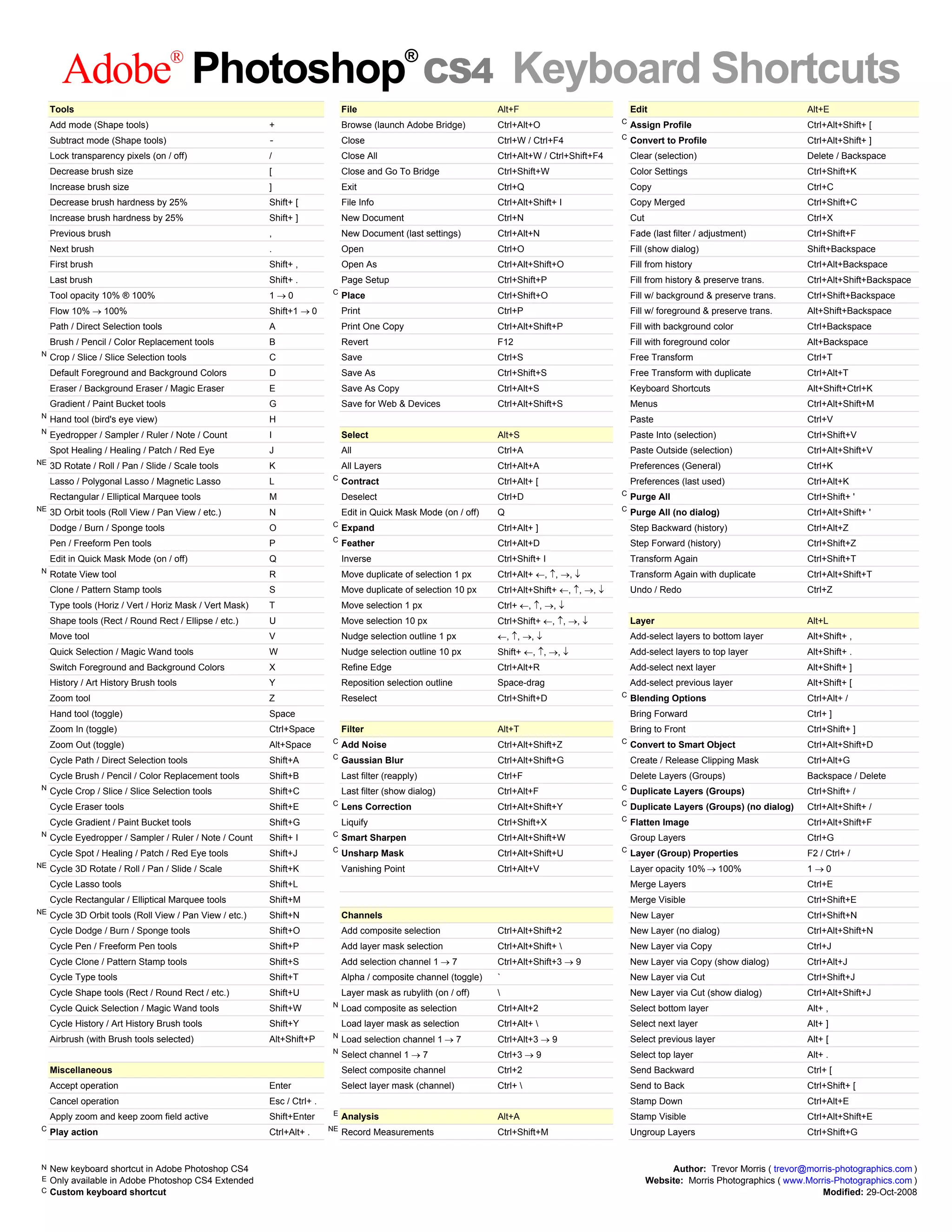 ShortCuts Photoshop CS4 | PDF