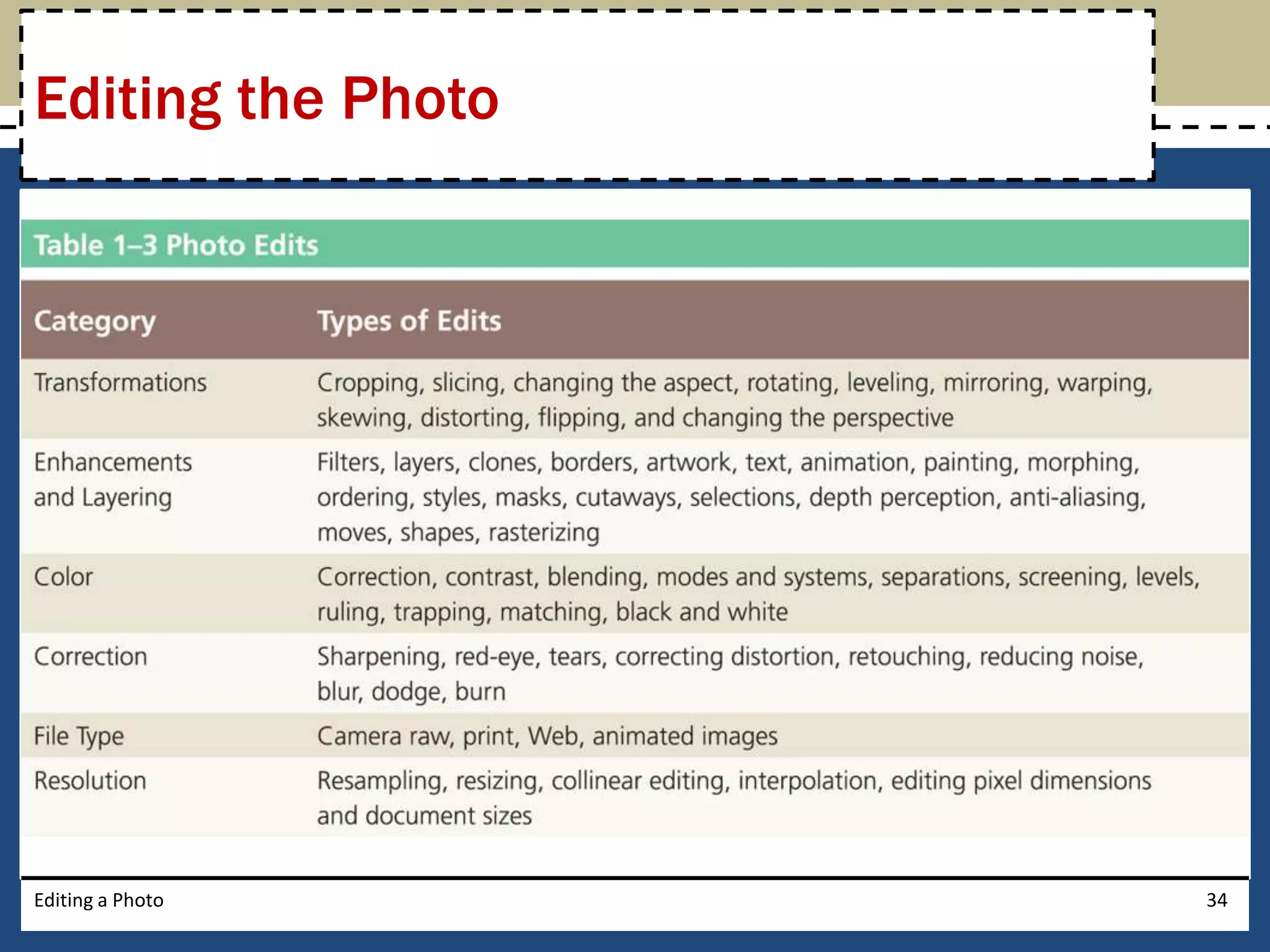 Editing the Photo 
Editing a Photo 34 
 