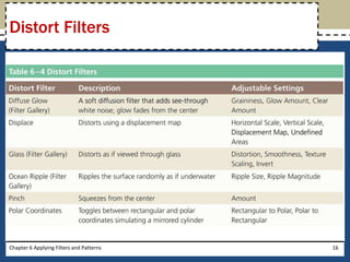 Chapter 6 Applying Filters and Patterns 16
Distort Filters
 