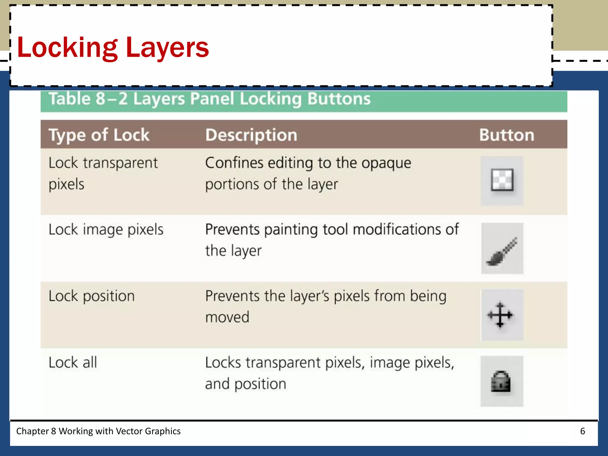Chapter 8 Working with Vector Graphics 6
Locking Layers
 