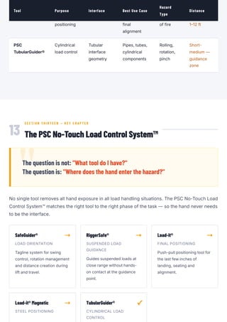 PSC SafeGuider® Tagline System: The Complete Guide to Suspended Load ...
