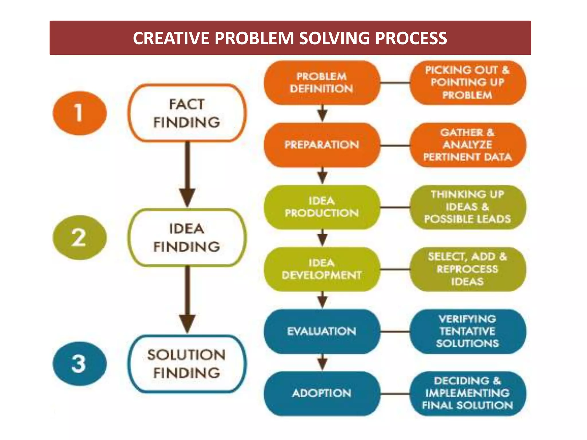 Problem Solving & Critical Thinking Skills | PPT
