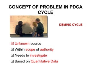  Unknown source
 Within scope of authority
 Needs to investigate
 Based on Quantitative Data
CONCEPT OF PROBLEM IN PDCA
CYCLE
DEMING CYCLE
 