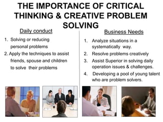 THE IMPORTANCE OF CRITICAL
THINKING & CREATIVE PROBLEM
SOLVING
1. Solving or reducing
personal problems
2. Apply the techniques to assist
friends, spouse and children
to solve their problems
1. Analyze situations in a
systematically way.
2. Resolve problems creatively
3. Assist Superior in solving daily
operation issues & challenges.
4. Developing a pool of young talent
who are problem solvers.
Daily conduct Business Needs
 