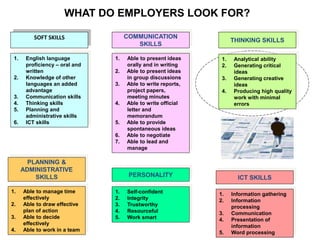 SOFT SKILLS
1. English language
proficiency – oral and
written
2. Knowledge of other
languages an added
advantage
3. Communication skills
4. Thinking skills
5. Planning and
administrative skills
6. ICT skills
COMMUNICATION
SKILLS
1. Able to present ideas
orally and in writing
2. Able to present ideas
in group discussions
3. Able to write reports,
project papers,
meeting minutes
4. Able to write official
letter and
memorandum
5. Able to provide
spontaneous ideas
6. Able to negotiate
7. Able to lead and
manage
THINKING SKILLS
1. Analytical ability
2. Generating critical
ideas
3. Generating creative
ideas
4. Producing high quality
work with minimal
errors
PLANNING &
ADMINISTRATIVE
SKILLS
1. Able to manage time
effectively
2. Able to draw effective
plan of action
3. Able to decide
effectively
4. Able to work in a team
PERSONALITY
1. Self-confident
2. Integrity
3. Trustworthy
4. Resourceful
5. Work smart
ICT SKILLS
1. Information gathering
2. Information
processing
3. Communication
4. Presentation of
information
5. Word processing
WHAT DO EMPLOYERS LOOK FOR?
 