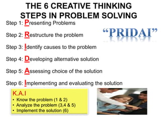 1. THE SIX STEPS APPROACH
Step 1: Presenting Problems
Step 2: Restructure the problem
Step 3: Identify causes to the problem
Step 4: Developing alternative solution
Step 5: Assessing choice of the solution
Step 6: Implementing and evaluating the solution
K.A.I
• Know the problem (1 & 2)
• Analyze the problem (3,4 & 5)
• Implement the solution (6)
THE 6 CREATIVE THINKING
STEPS IN PROBLEM SOLVING
 