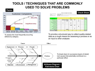 To assess the most frequently-occurring
defects by category
To provide a structured way to collect quality-related
data as a rough means for assessing a process or as
an input to other analyses
To break down (in successive layers of detail)
root causes that potentially contribute to a
particular effect
TOOLS / TECHNIQUES THAT ARE COMMONLY
USED TO SOLVE PROBLEMS
Ishikawa Diagram /
Fish-bone Chart
Check Sheet
Pareto
 