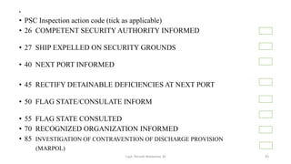 •
• PSC Inspection action code (tick as applicable)
• 26 COMPETENT SECURITY AUTHORITY INFORMED
• 27 SHIP EXPELLED ON SECURITY GROUNDS
• 40 NEXT PORT INFORMED
• 45 RECTIFY DETAINABLE DEFICIENCIES AT NEXT PORT
• 50 FLAG STATE/CONSULATE INFORM
• 55 FLAG STATE CONSULTED
• 70 RECOGNIZED ORGANIZATION INFORMED
• 85 INVESTIGATION OF CONTRAVENTION OF DISCHARGE PROVISION
(MARPOL)
Capt. Persobi Waldemar. M 43
 