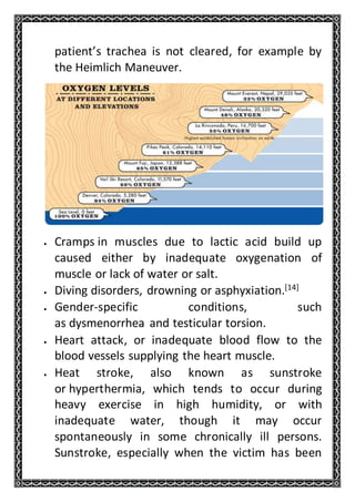 patient’s trachea is not cleared, for example by
the Heimlich Maneuver.
 Cramps in muscles due to lactic acid build up
caused either by inadequate oxygenation of
muscle or lack of water or salt.
 Diving disorders, drowning or asphyxiation.[14]
 Gender-specific conditions, such
as dysmenorrhea and testicular torsion.
 Heart attack, or inadequate blood flow to the
blood vessels supplying the heart muscle.
 Heat stroke, also known as sunstroke
or hyperthermia, which tends to occur during
heavy exercise in high humidity, or with
inadequate water, though it may occur
spontaneously in some chronically ill persons.
Sunstroke, especially when the victim has been
 