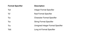 C BASICS: Features of C - Basic Structure of a C Program. | PPTX