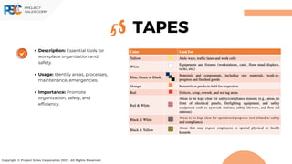Description: Essential tools for
workplace organization and
safety.
Usage: Identify areas, processes,
maintenance, emergencies.
Importance: Promote
organization, safety, and
efficiency.
Copyright © Project Sales Corporation 2021. All Rights Reserved.
5S TAPES
 
