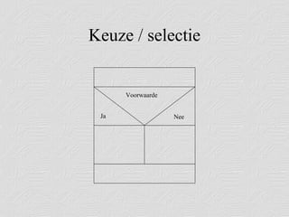 Keuze / selectie Voorwaarde Nee Ja 