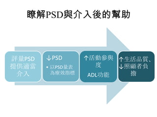 瞭解PSD與介入後的幫助 