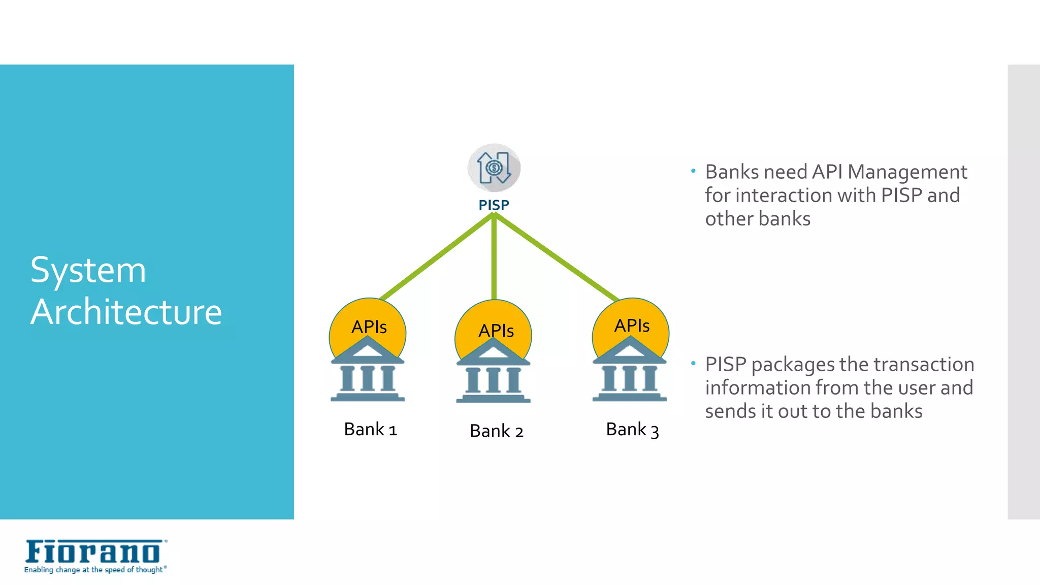 System
Architecture
 Banks need API Management
for interaction with PISP and
other banks
 PISP packages the transaction
information from the user and
sends it out to the banks
PISP
Bank 1 Bank 2 Bank 3
APIs APIs APIs
 