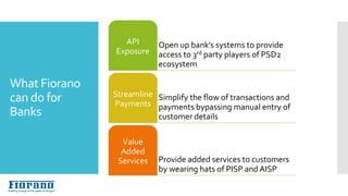 What Fiorano
can do for
Banks
Open up bank’s systems to provide
access to 3rd party players of PSD2
ecosystem
API
Exposure
Simplify the flow of transactions and
payments bypassing manual entry of
customer details
Streamline
Payments
Provide added services to customers
by wearing hats of PISP and AISP
Value
Added
Services
 
