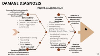 False Failure Non structural Construction Failures.pptx