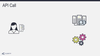 OAuth and OpenID Connect for PSD2 and Third-Party Access | PPTX