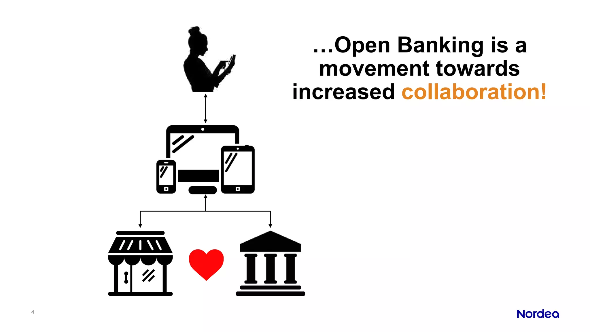 4
…Open Banking is a
movement towards
increased collaboration!