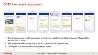 PSD2 and 3DS2. The impact. | PPTX