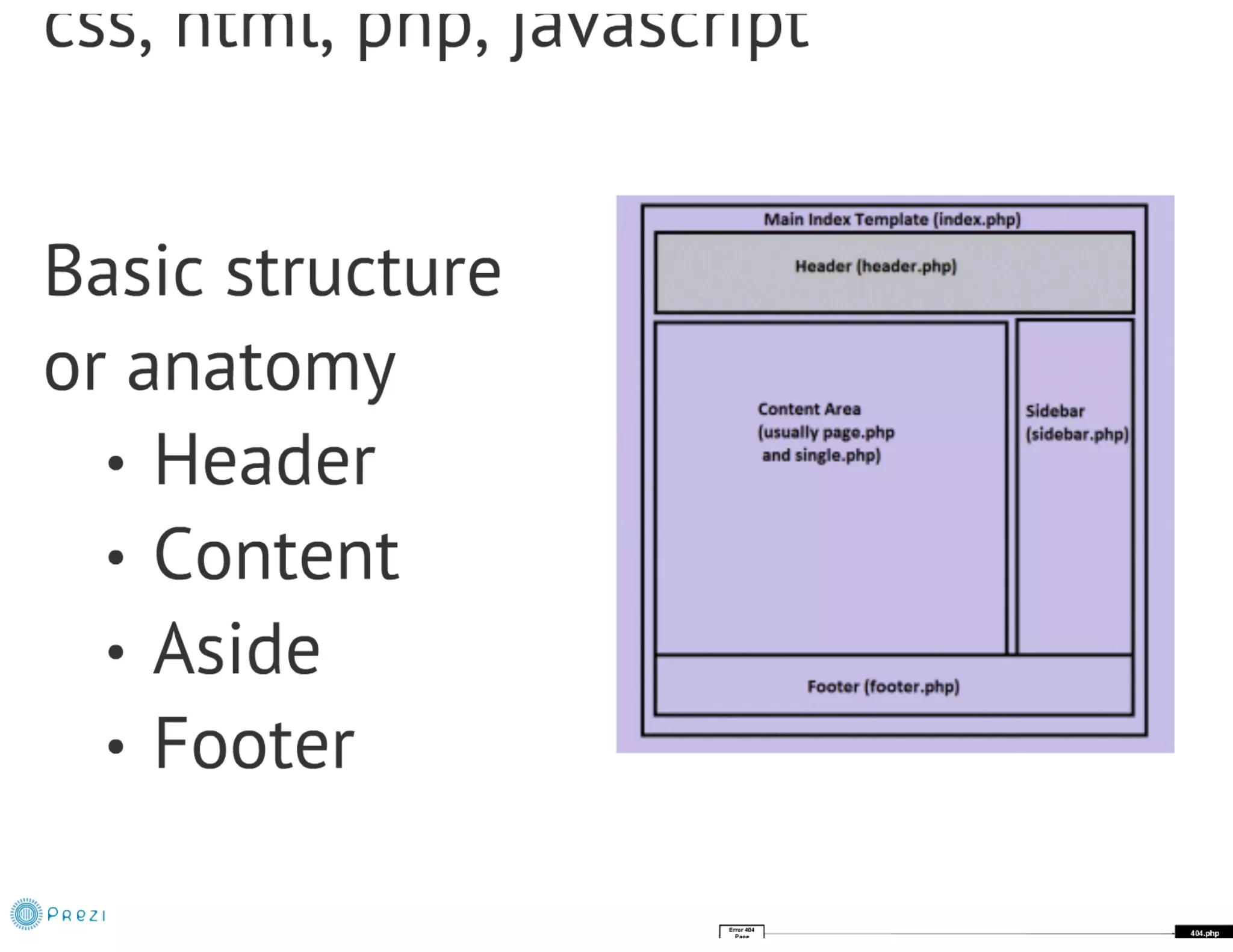 From PSD to WP Theme